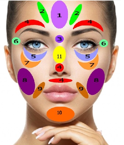 facial reflexology 2